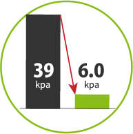 Pressure Results